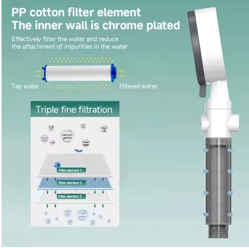 Ducha Hélice Descalcificadora filtro de agua anti-cal elimina impurezas como cloro, sedimentos y metales pesados
