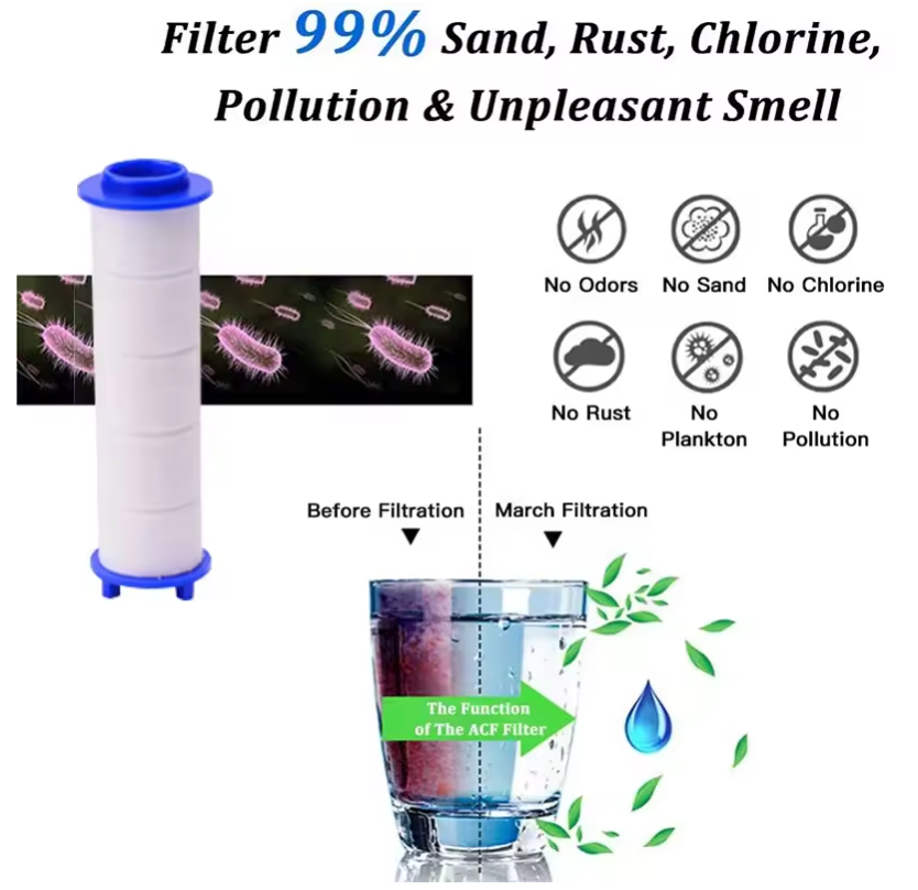 Filtros Para Ducha Helice (PACK 3uds)