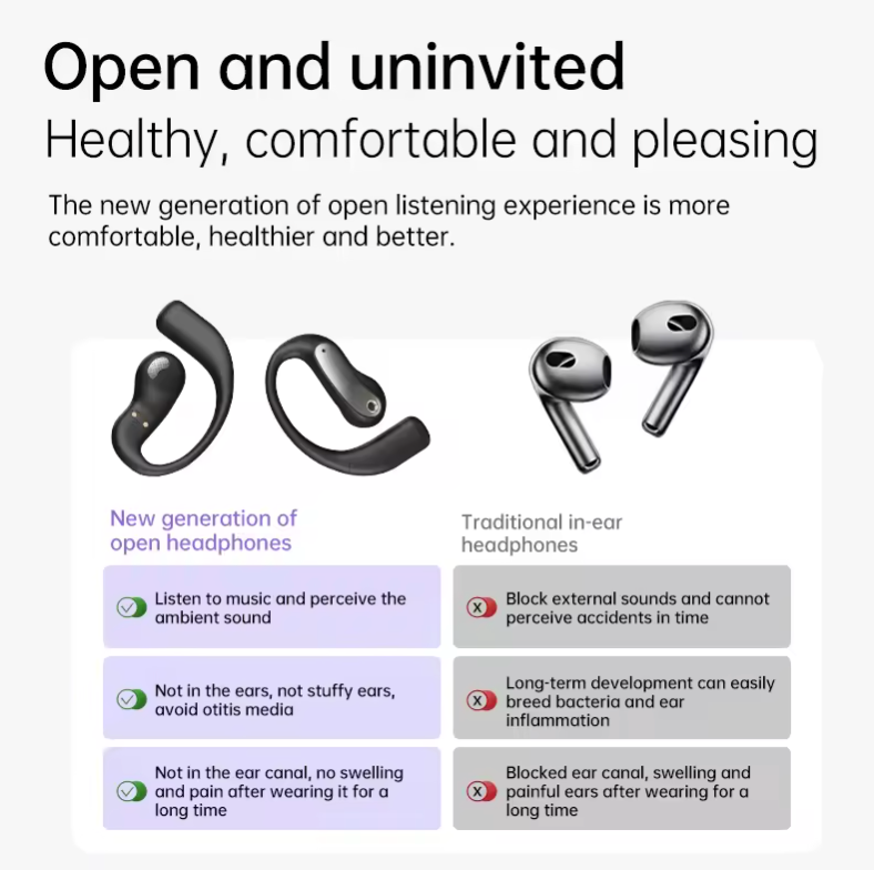 Nuevos auriculares Bluetooth abiertos OWS con reducción de ruido AI traducción en tiempo real mas de 60 idiomas.